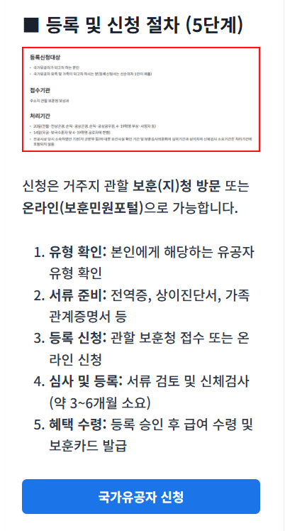 국가유공자 신청가이드